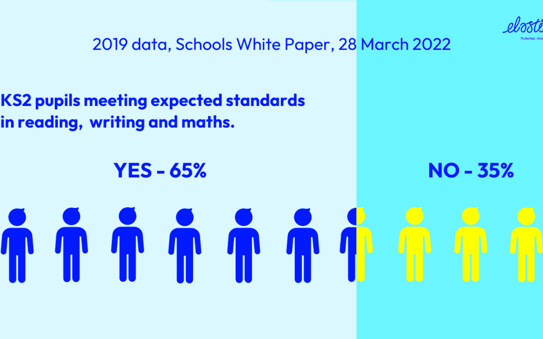 Schools White Paper 2022 identifies the need for cutting edge technology