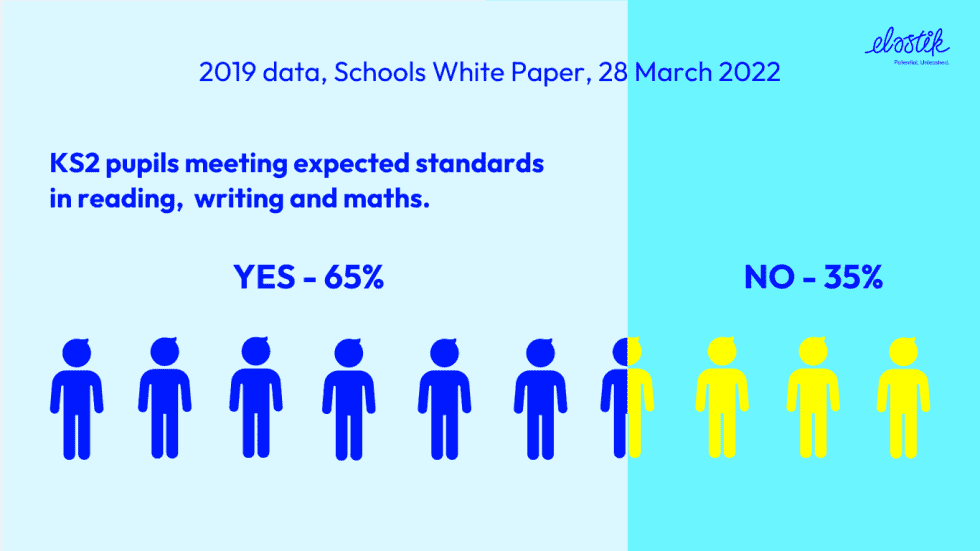 white paper on education 2022