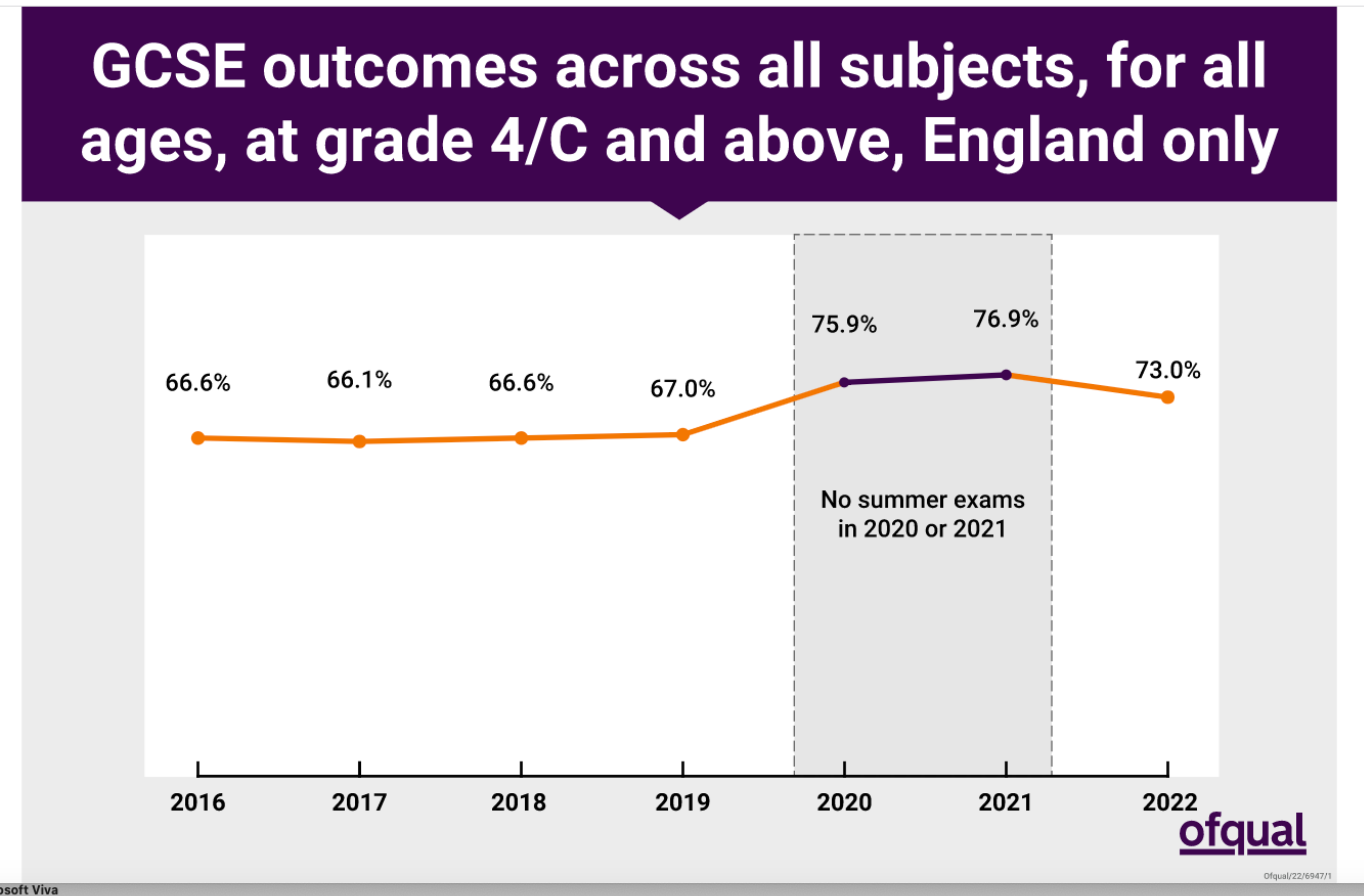 Guide to GCSE results for England, 2019 